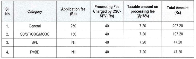 Application Fee for APSC Recruitment 2024