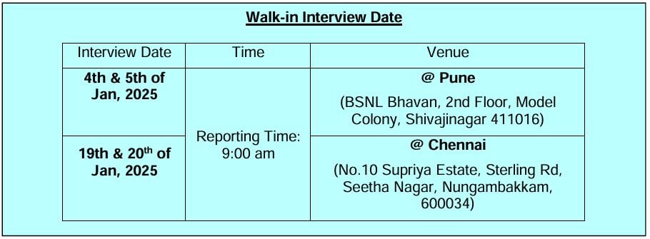 Interview Schedule for BEML Recruitment 2024