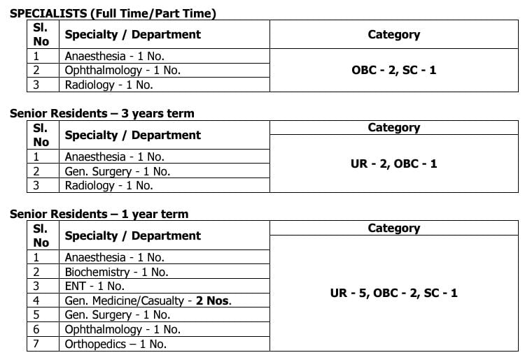 Post Name and Vacancies for ESIC Recruitment 2024