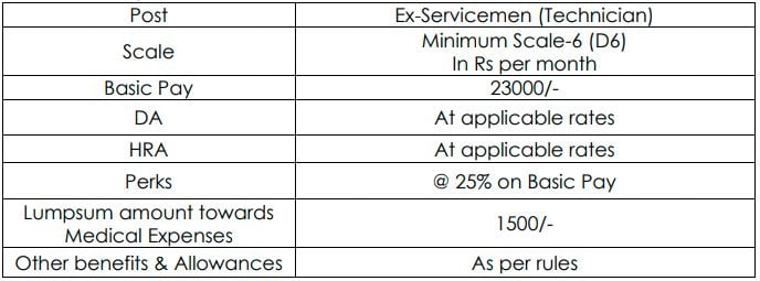 Salary for HAL Recruitment 2024