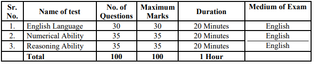 Mode of Selection for HDFC Bank Recruitment 2025