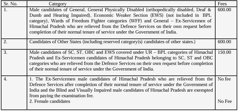 Examination Fee for Himachal Pradesh Public Service Commission Recruitment 2024