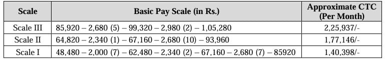 Salary for India Post Payments Bank Recruitment 2024