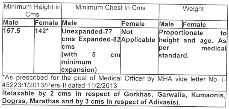 Selection Process for Indo-Tibetan Border Police Force Recruitment 2024