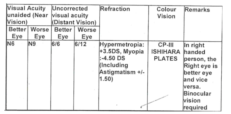 Selection Process for Indo-Tibetan Border Police Force Recruitment 2024