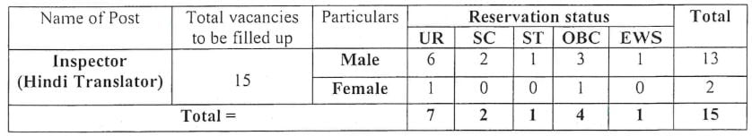 Post Name and Vacancies for Indo-Tibetan Border Police Force Recruitment 2024