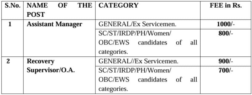 Application Fee for KCPARD Recruitment 2024