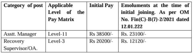 Salary for KCPARD Recruitment 2024