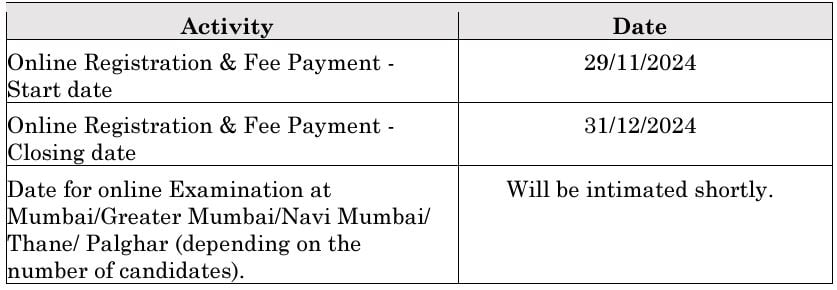 Important Dates for Mumbai Port Authority Recruitment 2024