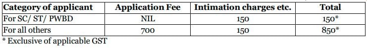 Application Fee for NABARD Recruitment 2024