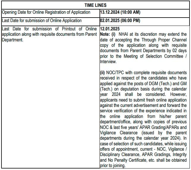 Important Dates for National Highway Authority of India Recruitment 2024