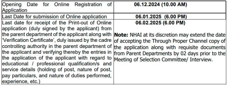 Important Dates for NHAI Recruitment 2024