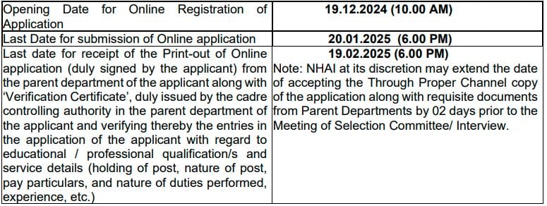 Important Dates for NHAI Recruitment 2024