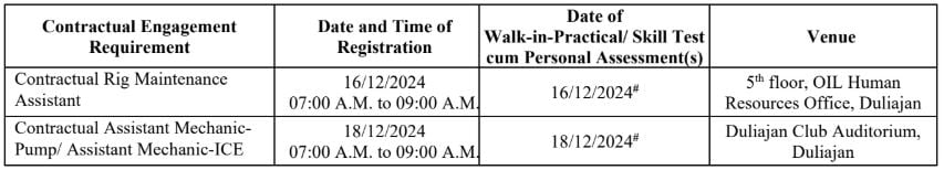 Schedule of Selection for Oil India Recruitment 2024