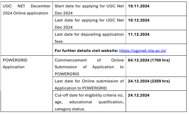 Important Date for Power Grid Recruitment 2024