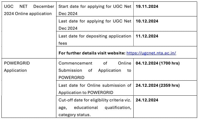 Important Dates for POWERGRID Recruitment 2024