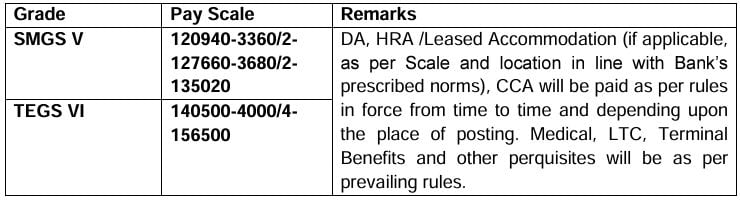 Salary for Punjab and Sind Bank Recruitment 2024