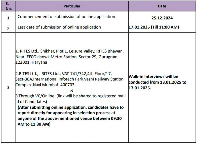 Important Dates for RITES Recruitment 2025