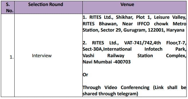 Interview Schedule for RITES Recruitment 2025