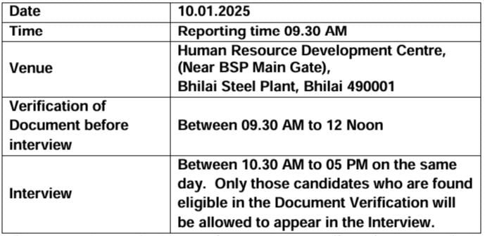 Interview Schedule for SAIL Recruitment 2024