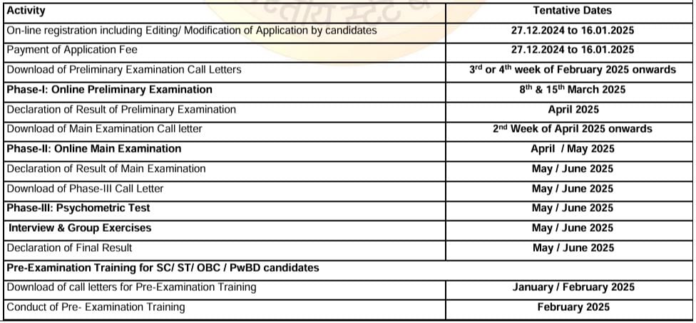 Important Dates for State Bank of India Recruitment 2025