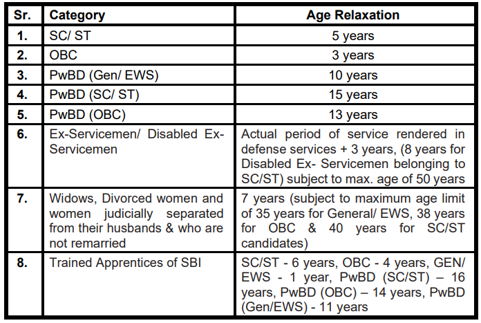 Age Limit for State Bank of India Recruitment 2024