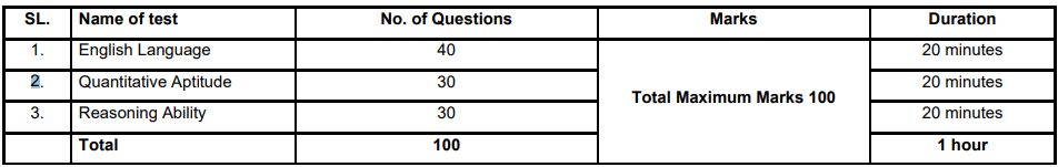 Selection Process for SBI Recruitment 2025