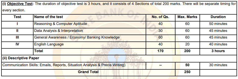 Selection Process for SBI Recruitment 2025