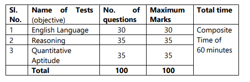 Selection Process for APCOB Recruitment 2025