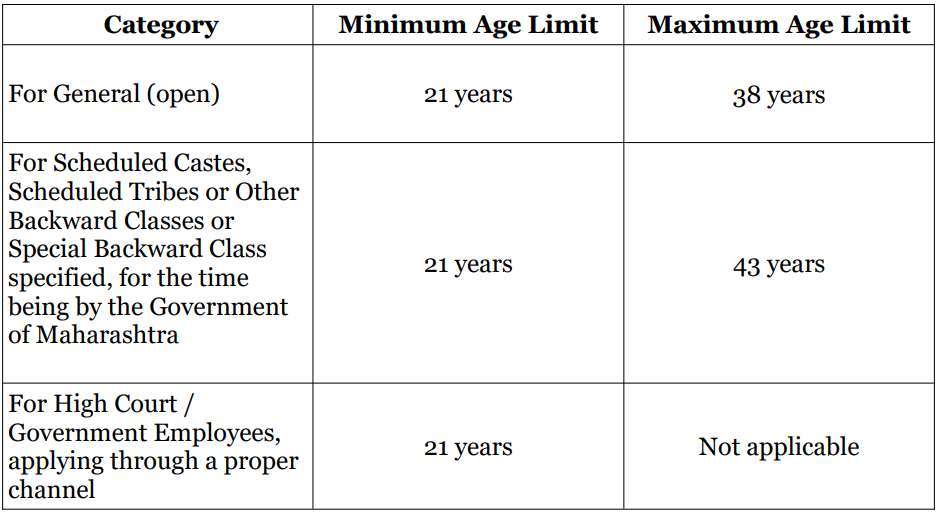 Age Limit for Bombay High Court Recruitment 2025