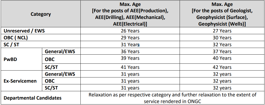 Age Limit for ONGC Recruitment 2025