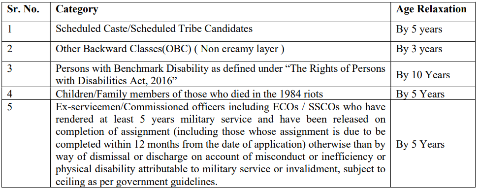 Age Relaxation for Central Bank of India Recruitment 2025