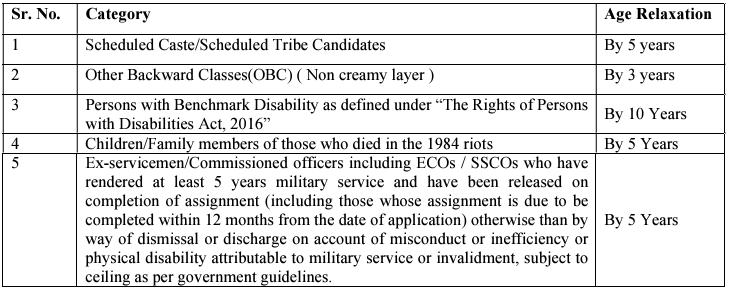 Age Relaxation for Central Bank of India Recruitment 2025