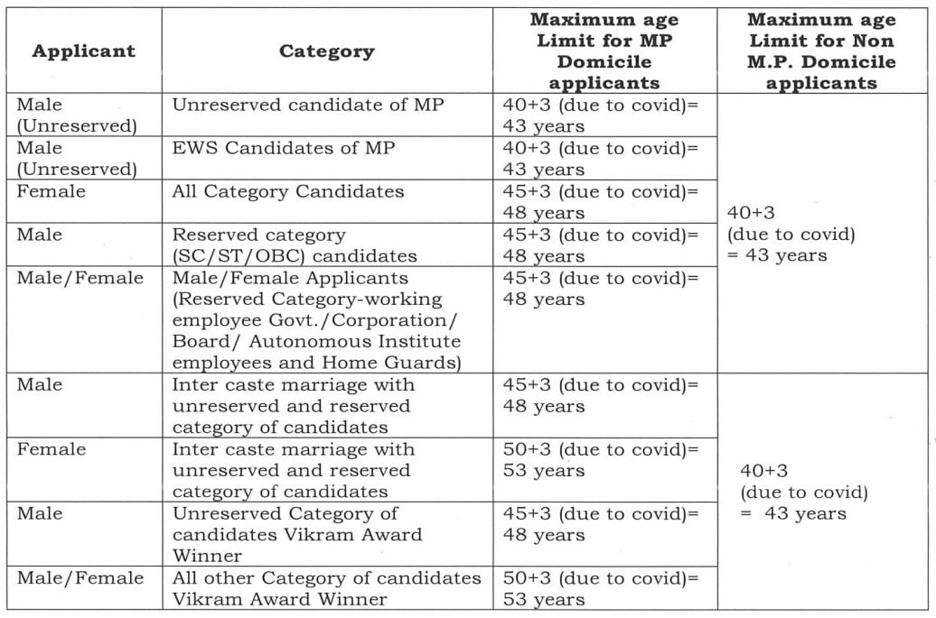 Age Relaxation for MP Metro Recruitment 2025