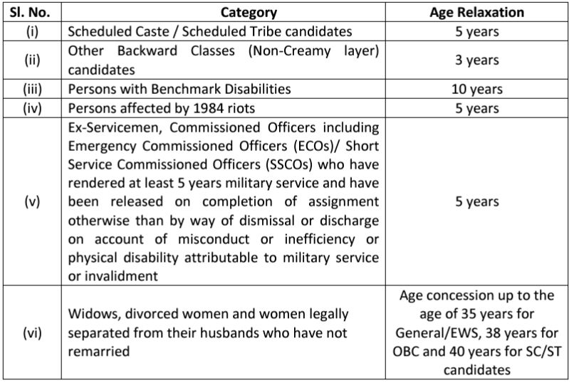 Age Relaxation of Canara Bank Recruitment 2025