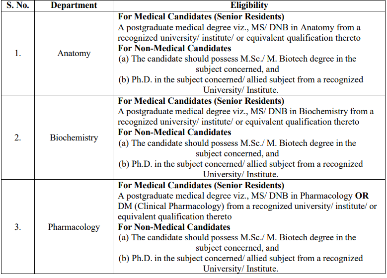 Qualification for AIIMS Bilaspur Recruitment 2025