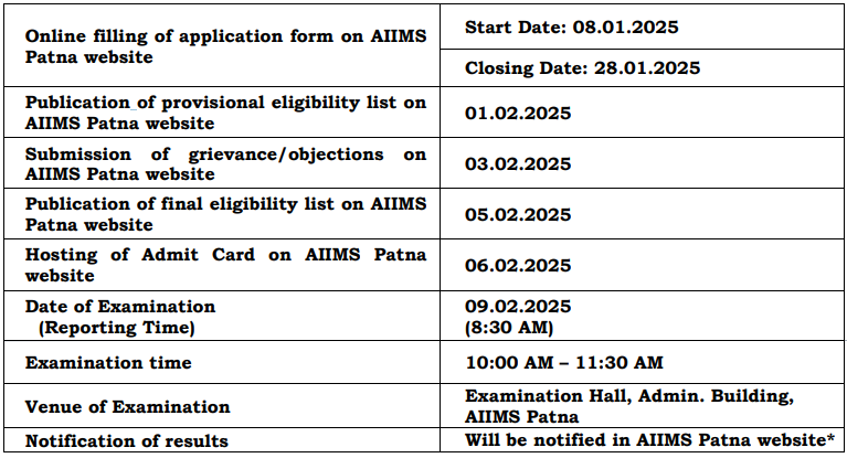 Important Date for AIIMS Patna Recruitment 2025