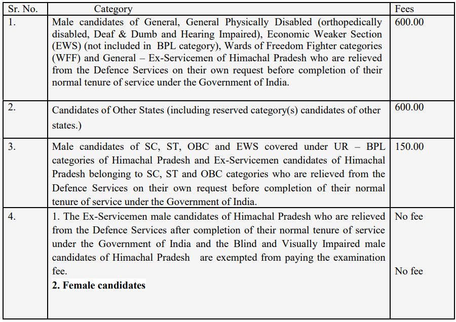 Examination Fee for HPPSC Recruitment 2025