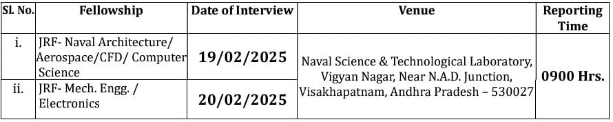 Interview Schedule for NSTL-DRDO Recruitment 2025