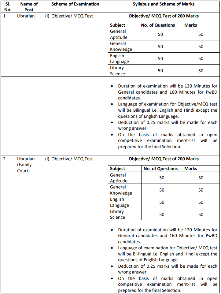 Selection for DSSSB Recruitment 2025