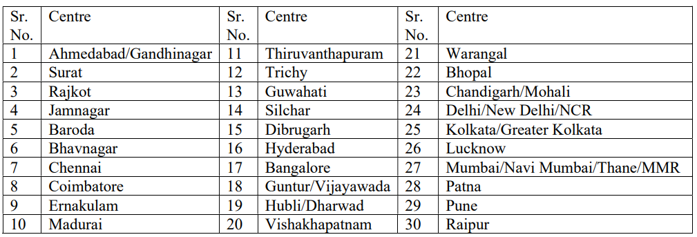 Exam Centre for Central Bank of India Recruitment 2024