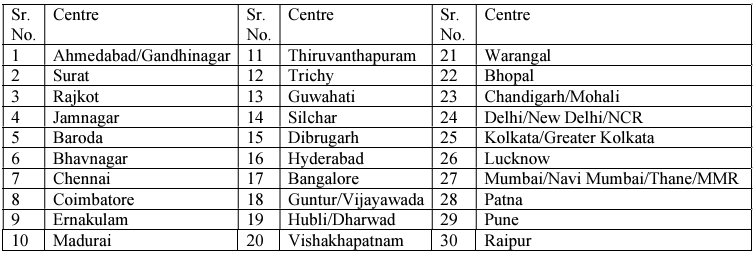 Exam Centre for Central Bank of India Recruitment 2025