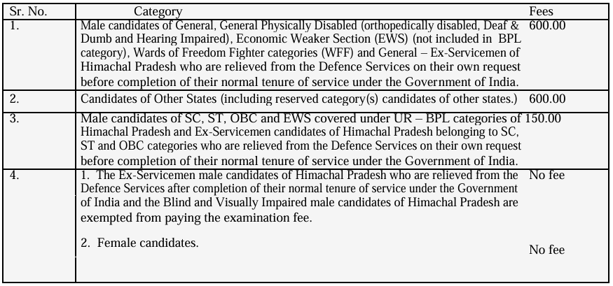 Examination Fee for HPPSC Recruitment 2025