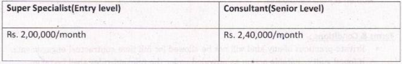 Remuneration for ESIC Recruitment 2025