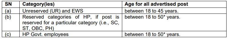 Age Limit for High Court of Himachal Pradesh Recruitment 2025