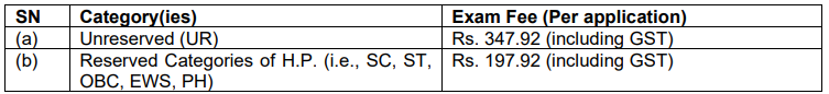 Examination Fee for High Court of Himachal Pradesh Recruitment 2025