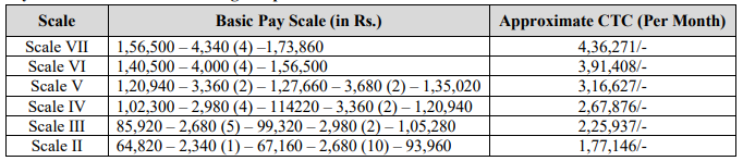 Salary for IPPB Recruitment 2025