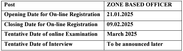 Important Dates for Central Bank of India Recruitment 2025