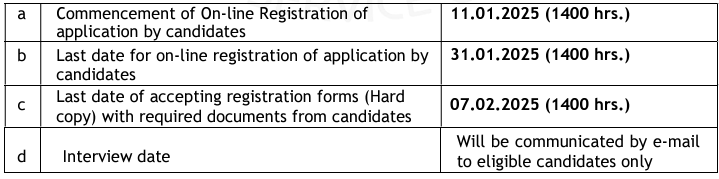 Important Dates of ECIL Recruitment 2025