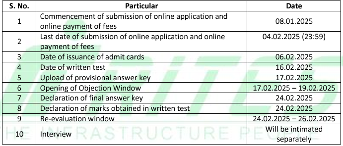 Important Dates of RITES Recruitment 2025